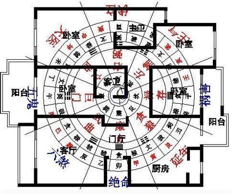 房子方位風水|房屋方向風水指南：探索8大黃金方位朝向優缺點，找出適合您的。